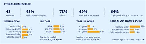why seller leads are zillow& 39